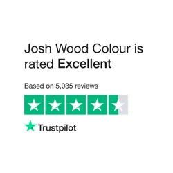Unlock Insights: Josh Wood Colour Customer Feedback Report