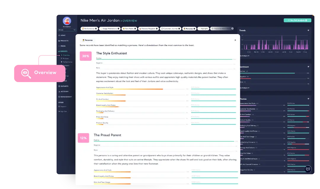 AI-Powered Customer Personas
