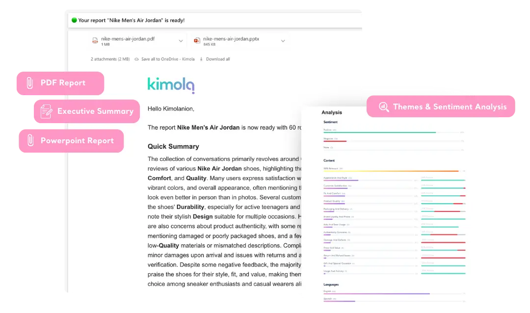 A Visual Dashboard in Your Inbox