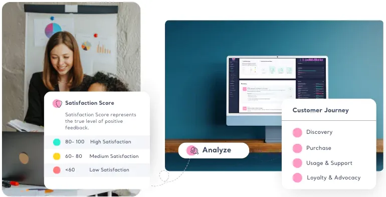 Customer Journey with Structure