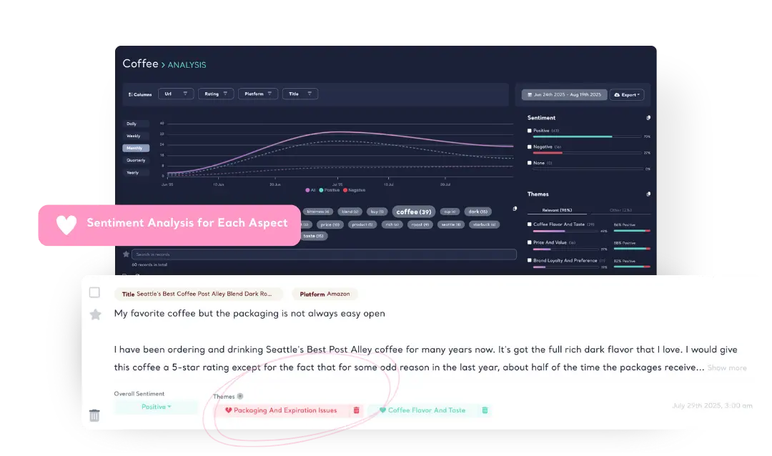 Sentiment and Themes with Aspect-Based Accuracy