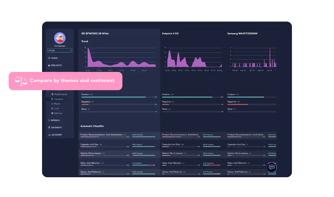 Competitive Benchmarking