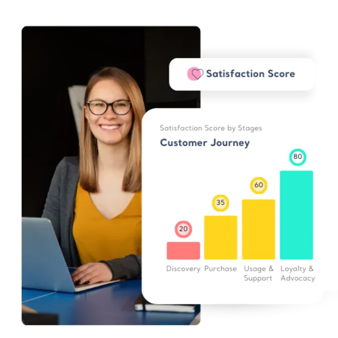 Customer Journey Report