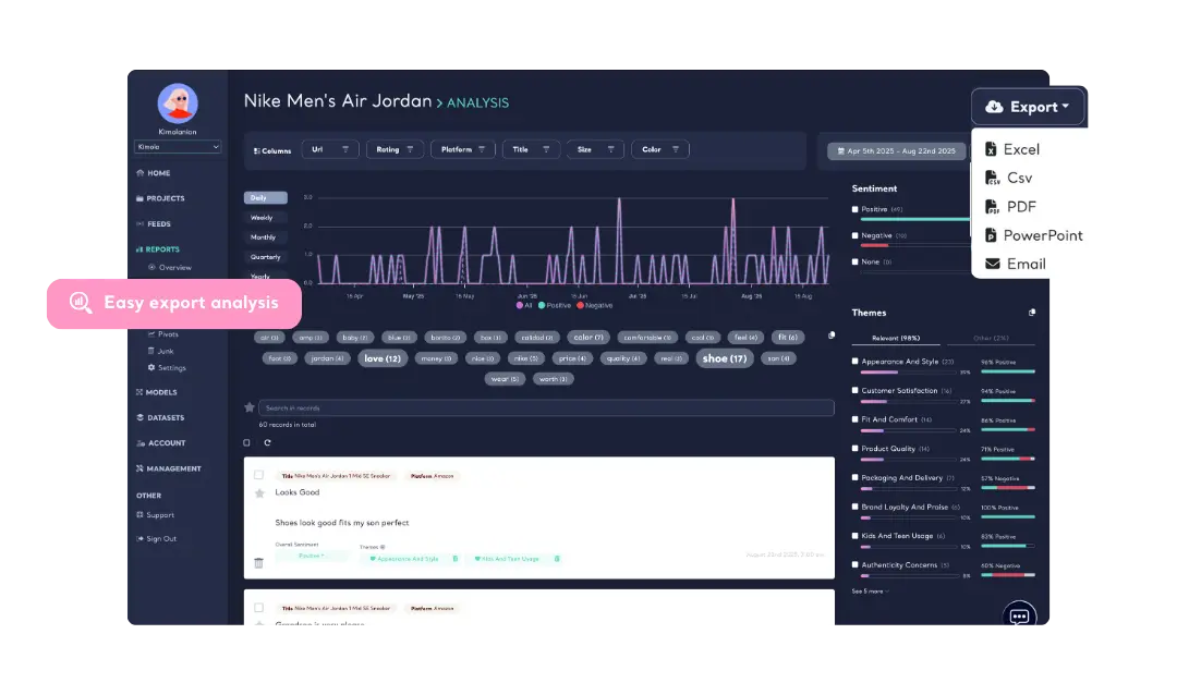 Export Social Media Feedback Analysis to Powerpoint