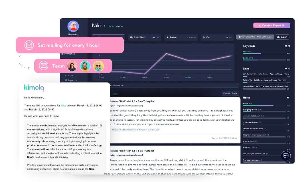 Full Control Over Reports & Alerts