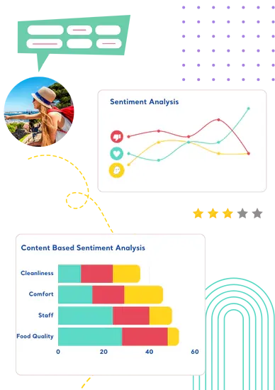 Analyze Tripadvisor Reviews