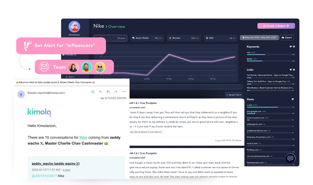 Instant Alerts for What Matters Most