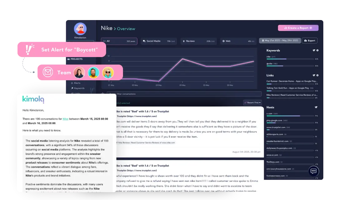 Get Automated Reports & Alerts