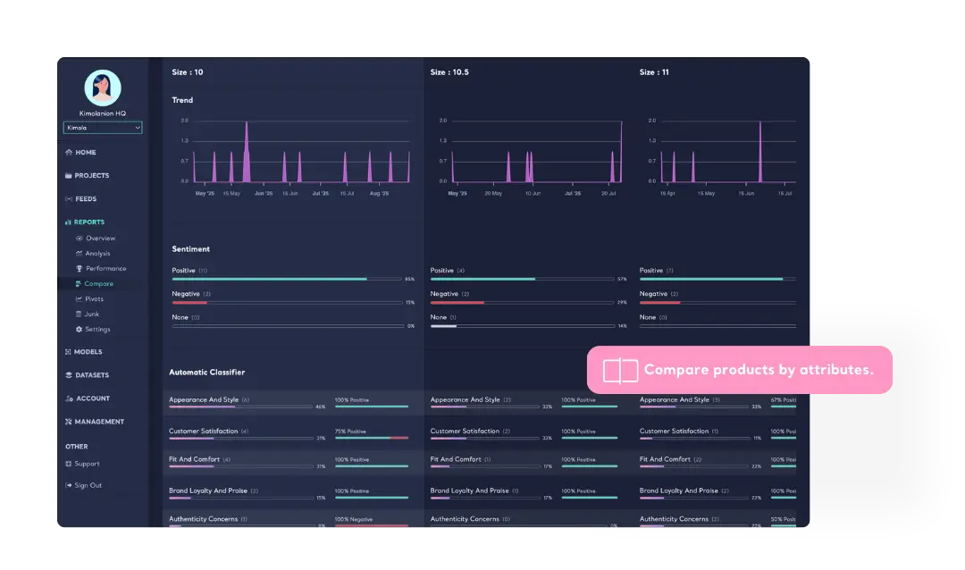 Scrape Product Attributes Automatically