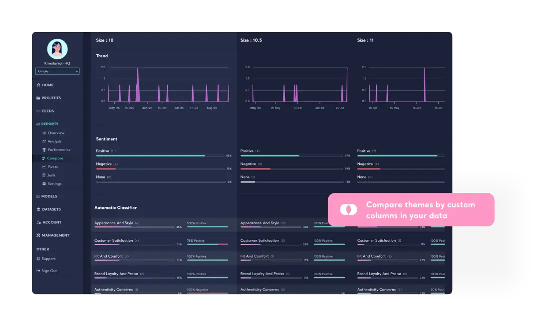 Compare themes by custom dataset