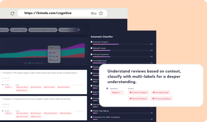 Sentiment and Themes with Aspect-Based Accuracy