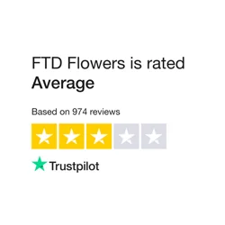 FTD Flowers Reviews Analysis - Mixed Feedback on Delivery, Quality, and Customer Service