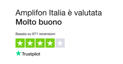 In-Depth Analysis of Amplifon Italia Customer Feedback