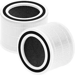 Core 300 Filter Review Analysis: Boost Your Sales