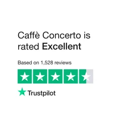 Caffè Concerto Feedback Report: Insights & Trends