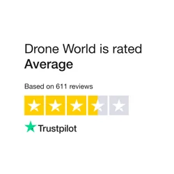 Drone World Customer Dissatisfaction and Business Concerns
