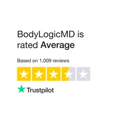 BodyLogicMD Review Summary: Professional Service, High Costs, and Mixed Customer Experiences