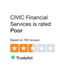 Explore CIVIC Financial Services Customer Feedback Insights