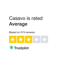 Casavo Customer Feedback Report: Insights & Analysis