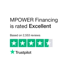 Mixed Customer Feedback for MPOWER Financing