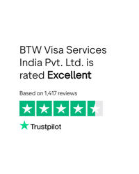 Unveil the Real Customer Sentiments on BTW Visa Services