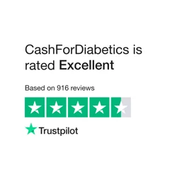 Explore CashForDiabetics Customer Feedback Insights