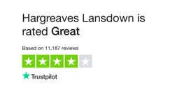 Unlock Insights: Hargreaves Lansdown Customer Feedback Report