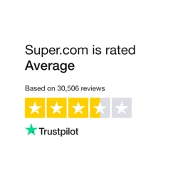 Mixed Reviews for Super.com: Ease of Use vs. Unexpected Charges & Poor Customer Service