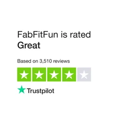 FabFitFun Customer Service and Product Quality Review Analysis