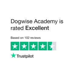 Dogwise Academy Reviews Analysis