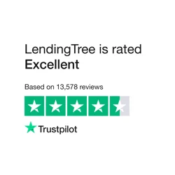 LendingTree Online Reviews Overview