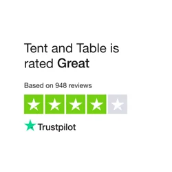 Tent and Table Customer Feedback Analysis