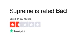 Supreme Review Analysis: Navigate Customer Sentiments