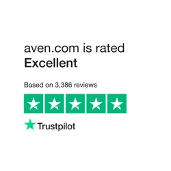 Explore Top Customer Feedback on Aven.com's HELOC Services