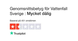 Vattenfall Sverige: Insightful Customer Feedback Report