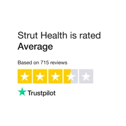 Strut Health Customer Feedback Analysis