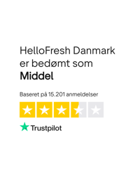 Mixed Customer Experiences with HelloFresh Danmark's Meal Delivery Service