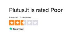 User Discontent with Plutus.it: A Summary of Online Reviews