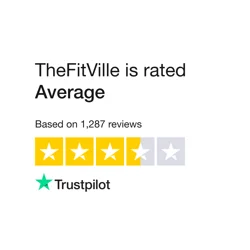 Explore In-Depth TheFitVille Customer Feedback Analysis