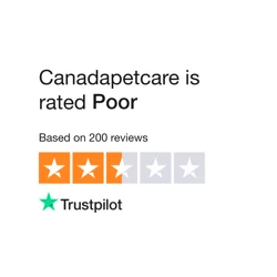 Exclusive Canadapetcare Customer Feedback Report