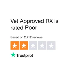 Mixed Customer Experiences at Vet Approved RX