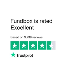 Mixed Customer Sentiment Towards Fundbox