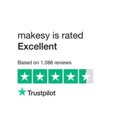 Mixed Feedback for Makesy: Quality Products, Room for Improvement