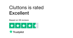 Cluttons Customer Feedback Analysis: Insightful Overview