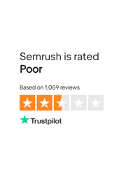 Semrush Customer Reviews Highlight Serious Billing and Support Issues