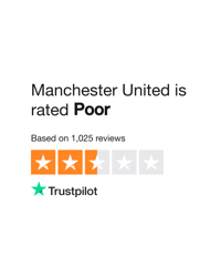 Dive Into Customer Feedback for Manchester United Store