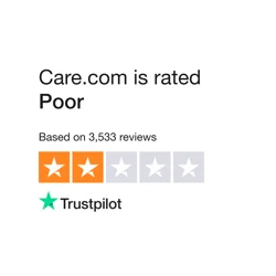 Care.com Reviews: Mixed Experiences with Caregivers and Service