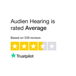 Audien Hearing Online Reviews Summary