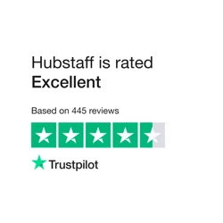 Hubstaff Customer Service and Platform Performance Review