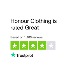 Honour Clothing Customer Review Analysis